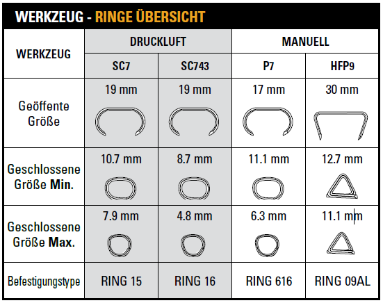 Bostitch Ringklammer RING15G100P HR23 verzinkt für Ringzange SC7 KL-96 